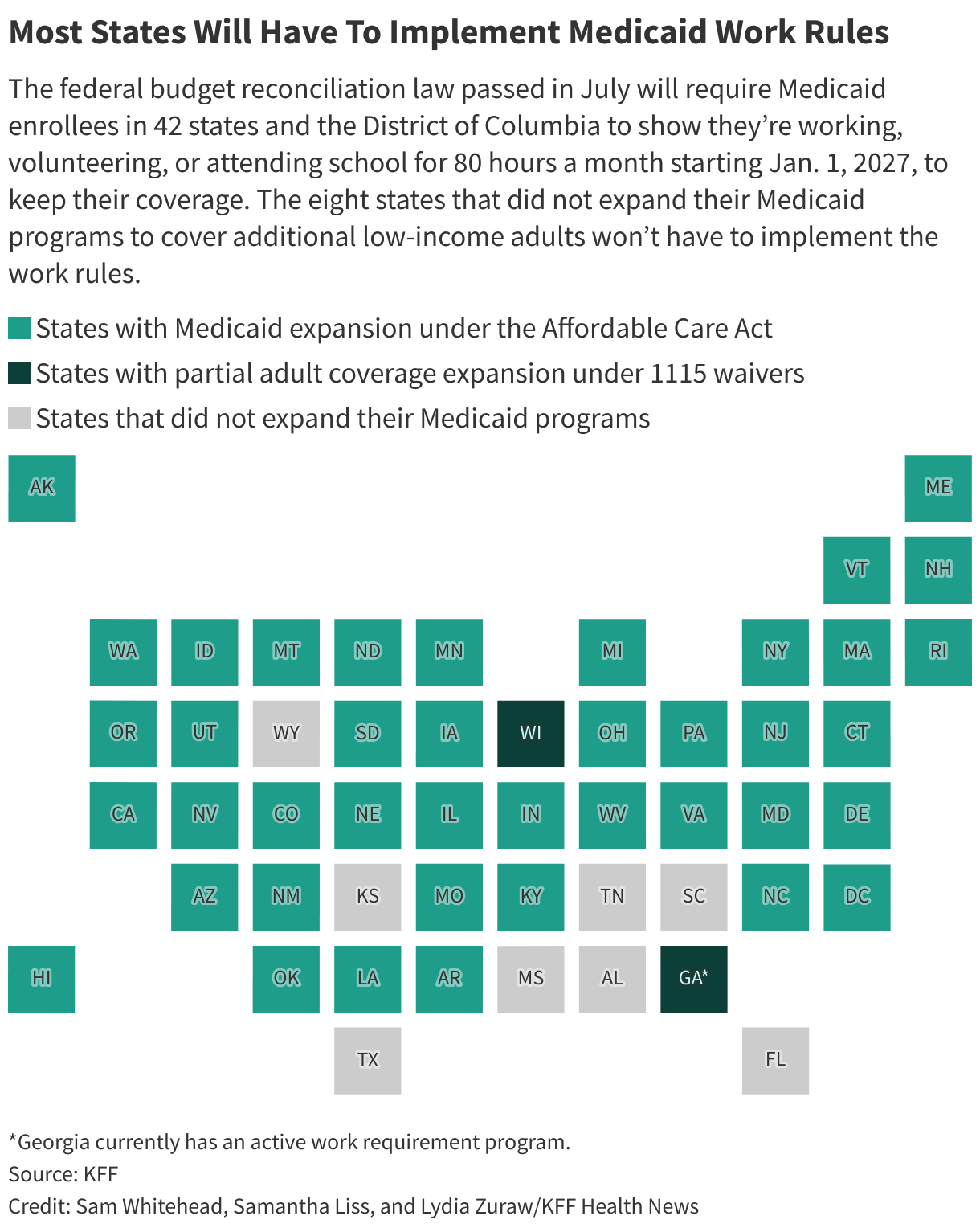 Most States Will Have To Implement Medicaid Work Rules